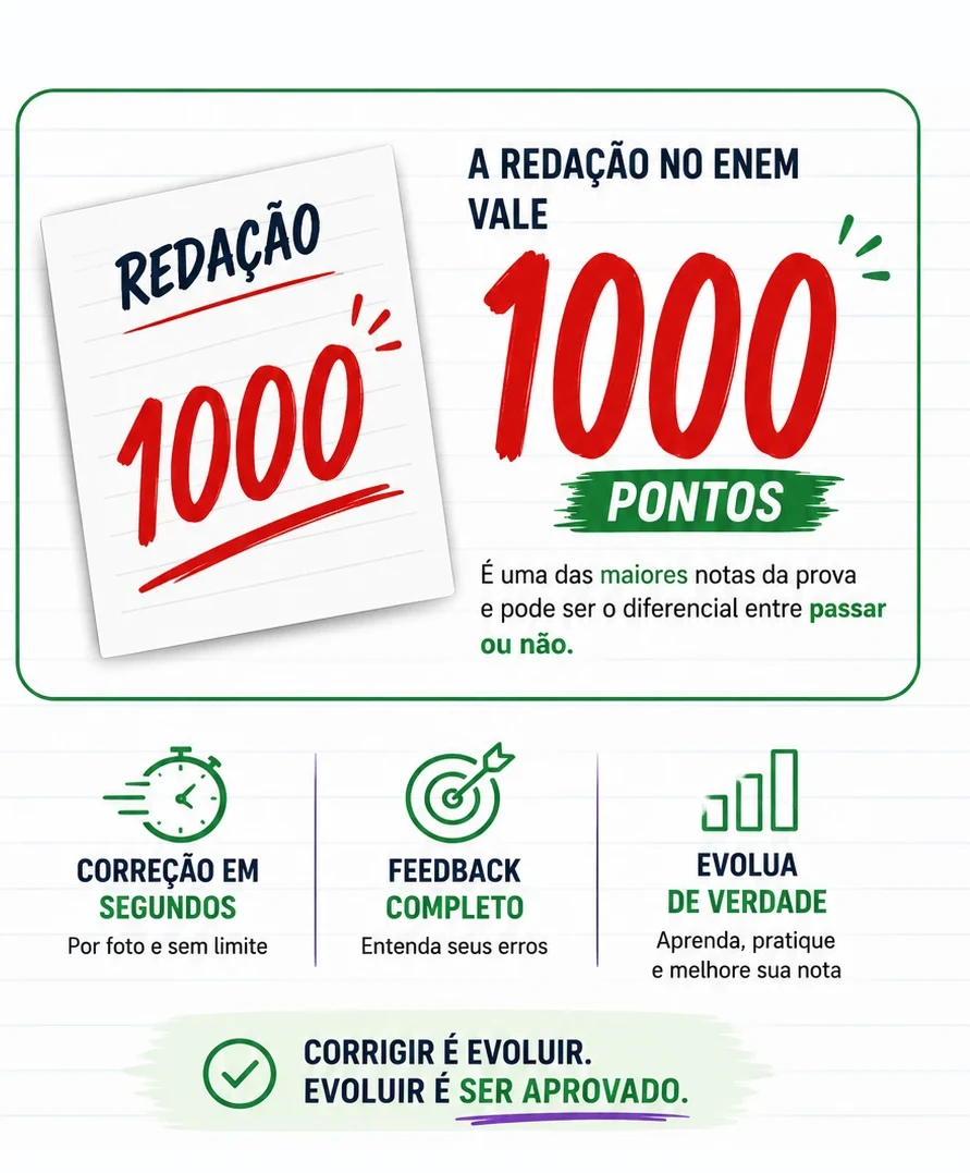 A redação no ENEM vale 1000 pontos, uma das maiores notas da prova, o diferencial entre passar ou não. Correção em segundos, feedback completo, evolua de verdade. Corrigir é evoluir, evoluir é ser aprovado.
